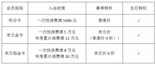 会员等级制度