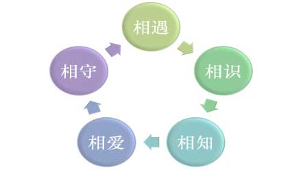 会员制营销1