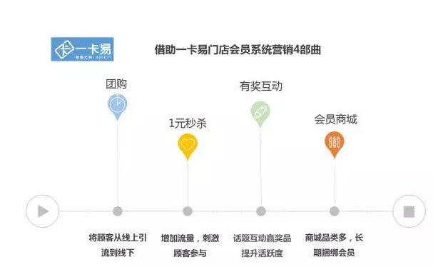 传统气站进军互联网4