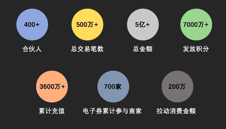 一卡易01